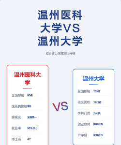 湖南应用技术学院VS温州医科大学哪个实力更强[2025年最新更新]