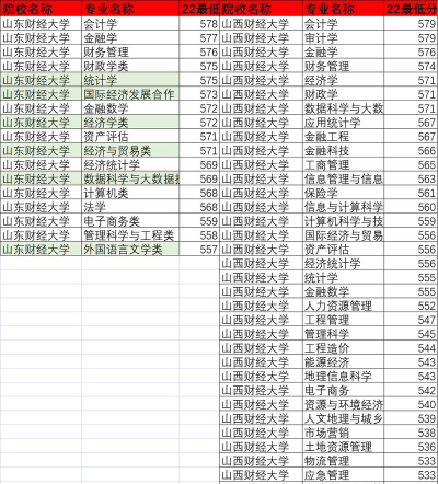山东华宇工学院VS山西财经大学哪个实力更强[2025年最新更新]