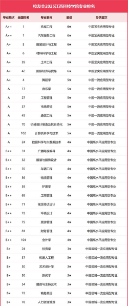 江西应用科技学院VS天津科技大学哪个实力更强[2025年最新更新]