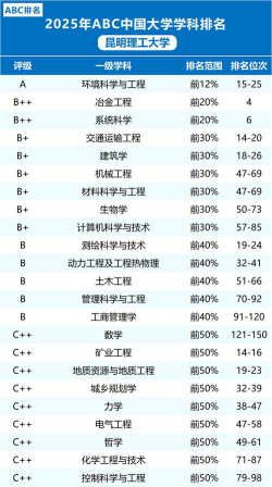 江西应用科技学院VS昆明理工大学哪个实力更强[2025年最新更新]
