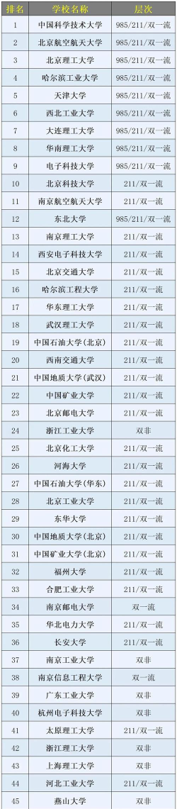 南昌工学院VS天津理工大学哪个实力更强[2025年最新更新]