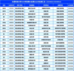 广州商学院VS太原科技大学哪个实力更强[2025年最新更新]