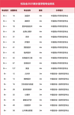 郑州经贸学院VS新乡医学院哪个实力更强[2025年最新更新]
