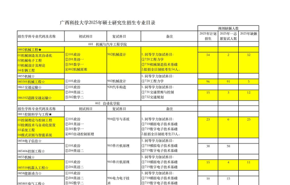 广西科技大学VS广西城市职业大学哪个实力更强[2025年最新更新]