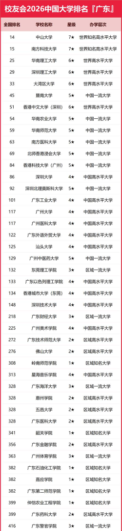 广东位次排名多少能上湖南外贸职业学院？