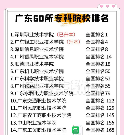 广东位次排名多少能上湖北中医药高等专科学校？
