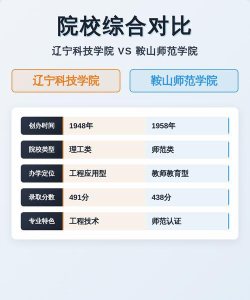 鞍山师范学院VS兰州博文科技学院哪个实力更强[2025年最新更新]