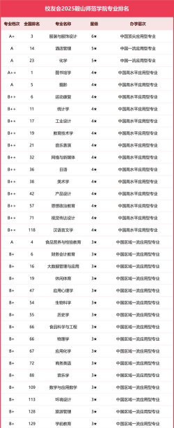 鞍山师范学院VS青岛黄海学院哪个实力更强[2025年最新更新]
