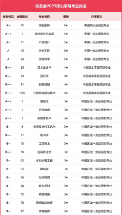 龙岩学院VS保山学院哪个实力更强[2025年最新更新]