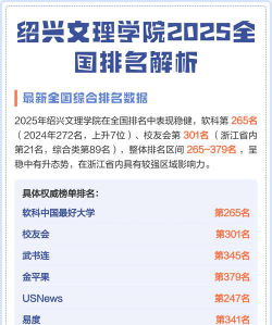 绍兴文理学院VS山东管理学院哪个实力更强[2025年最新更新]
