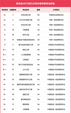 河南位次排名多少能上浙江水利水电学院？