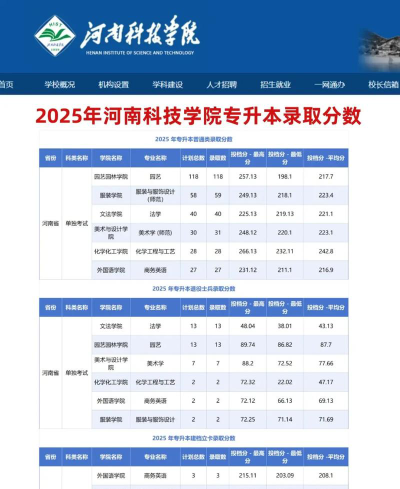 河南科技学院VS湖州学院哪个实力更强[2025年最新更新]
