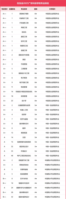 惠州学院VS广东科技学院哪个实力更强[2025年最新更新]