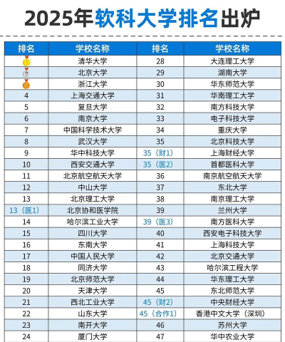 武汉体育学院VS广东东软学院哪个实力更强[2025年最新更新]
