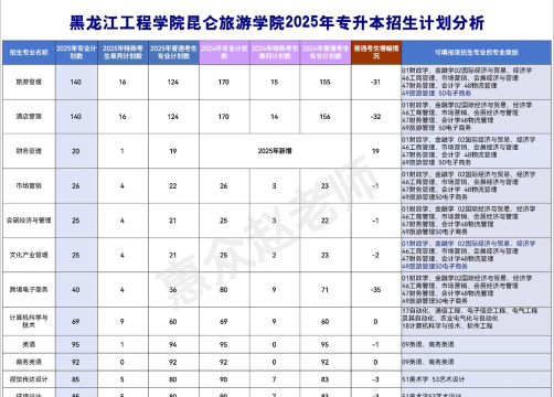 武汉体育学院VS黑龙江工程学院昆仑旅游学院哪个实力更强[2025年最新更新]