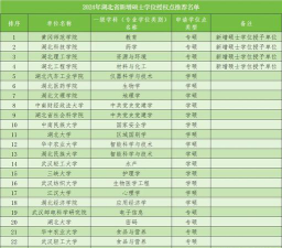 黄冈师范学院VS南宁学院哪个实力更强[2025年最新更新]