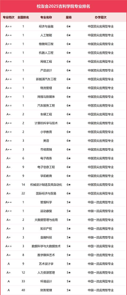 黄冈师范学院VS吉利学院哪个实力更强[2025年最新更新]