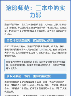 洛阳师范学院VS长春科技学院哪个实力更强[2025年最新更新]