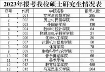 贵州黔南科技学院VS渭南师范学院哪个实力更强[2025年最新更新]