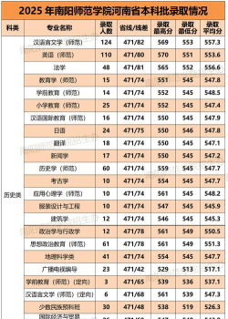 厦门工学院VS南阳师范学院哪个实力更强[2025年最新更新]