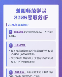 厦门工学院VS淮阴师范学院哪个实力更强[2025年最新更新]