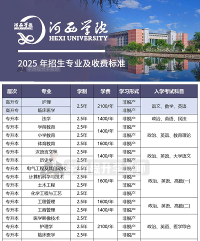 新乡学院VS河西学院哪个实力更强[2025年最新更新]