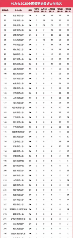 咸阳师范学院VS云南民族大学哪个实力更强[2025年最新更新]