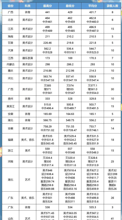 江汉大学近年在河南录取分数线概览（包括2022