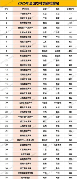石家庄学院VS信阳农林学院哪个实力更强[2025年最新更新]