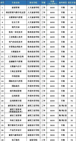 河南位次排名多少能上义乌工商职业技术学院？