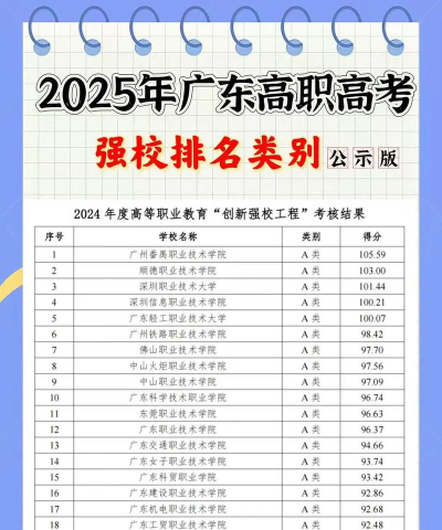 广东位次排名多少能上茂名职业技术学院？