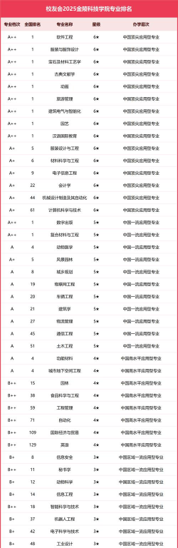 广东位次排名多少能上金陵科技学院？