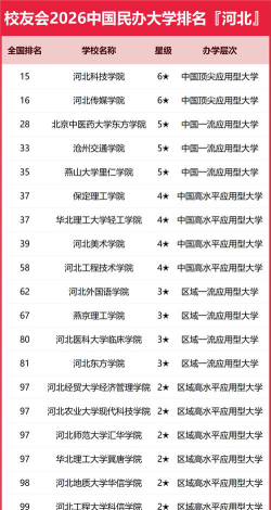 河北外国语学院VS河北科技工程职业技术大学哪个实力更强[2025年最新更新]