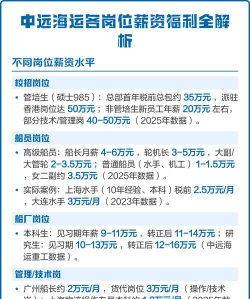 海运专业就业怎么样