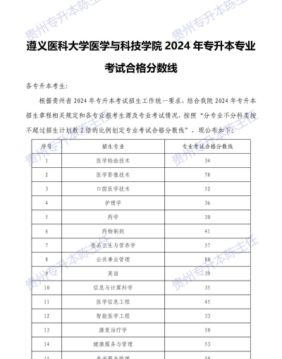 遵义医科大学2024年在贵州各专业录取分数线