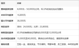 证券专业待遇怎么样啊