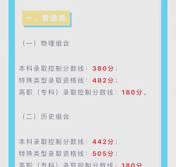 2024年遵义医科大学在安徽录取分数线