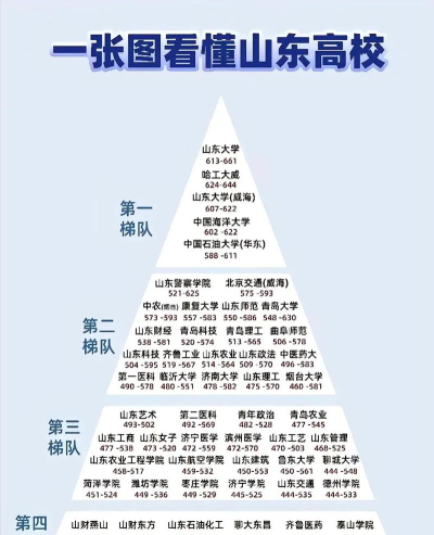 山东位次排名多少能上山东体育学院？