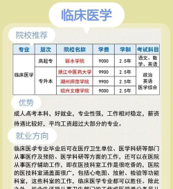 读临床医学专业怎么样