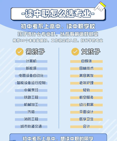 中职专业怎么样