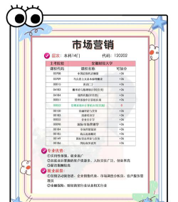 营销相关专业怎么样