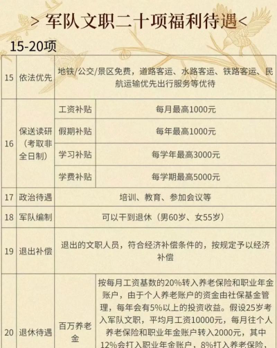文科专业工资怎么样