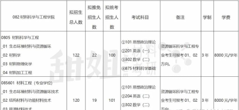 北京工业大学2025全国各省招生计划