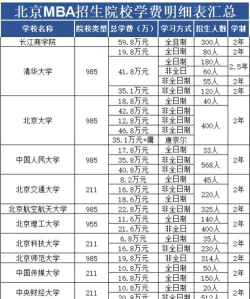 北京大学全国各省招生计划