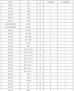 南京体育学院全国各省招生计划