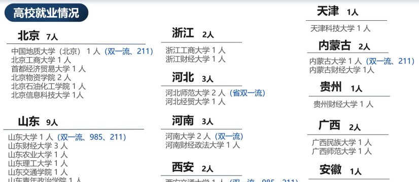 央财博士就业怎么样