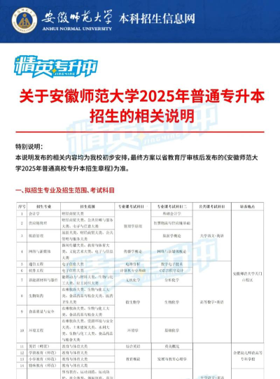安徽师范大学全国各省招生计划