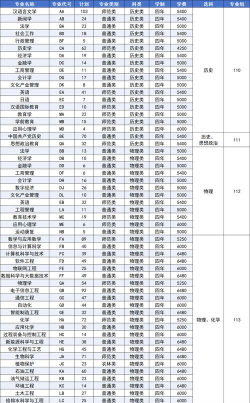 延安大学全国各省招生计划