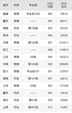 黔南民族师范学院2024年在江苏录取分数线、对应位次