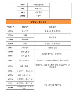 西北政法大学全国各省招生计划